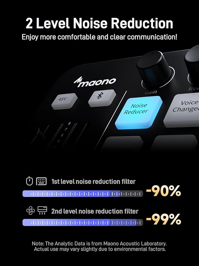 MAONO Gaming Streaming Equipment Bundle: Audio Interface Mixer and XLR Dynamic Mic RGB Noise Reduction Live Streaming Podcasting MaonoCaster PD200XS&G1 NEO