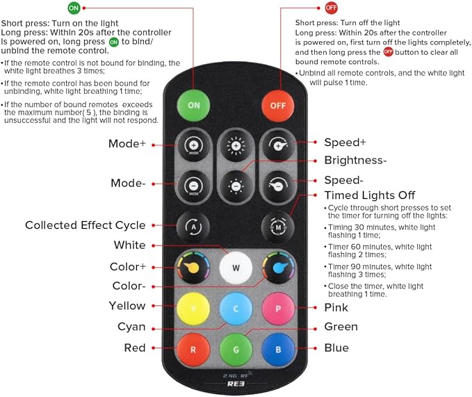 BTF-LIGHTING FCOB RGB COB LED Strip Lights Kit UL Listed 840LED/m 16.4FT 10mm Width Color Changing Flexible LED Tape for Bedroom Party Decor, with RF Remote and ETL 24VDC Power Supply
