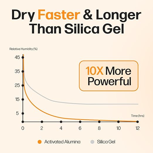 Filament Drying Desiccant (2 Pack) by Slice Engineering | 10X More Powerful Than Silica Gel | Infinitely Rechargeable | Prevent Wet Filament | Fits Perfectly Inside Spools | Made in The USA