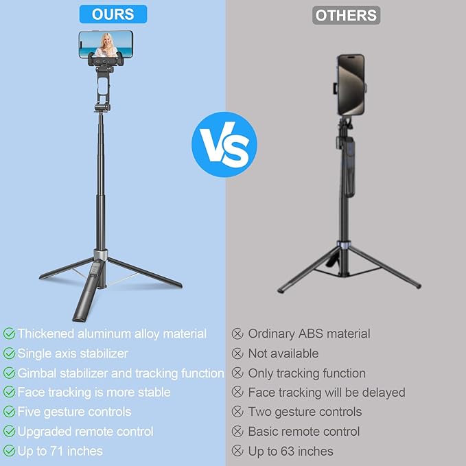 Gimbal Stabilizer for iPhone and Android, Auto Face Tracking Tripod 360 Rotation, Selfie Stick with Gimbal Stabilizer, 71” Phone Stabilizer with Remote Control & Light for Vlog Video Recording