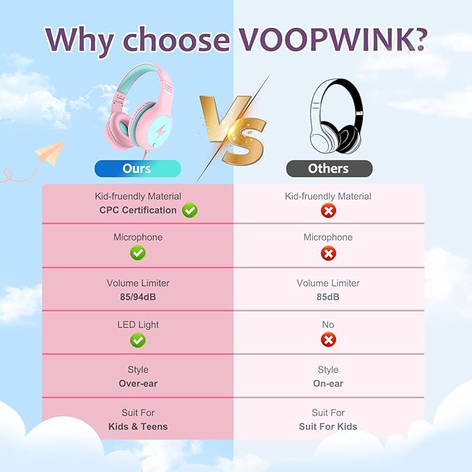 Kids Headphones Wired with Microphone, USB Type C Headphones for Kids Girls Boys with Cord/LED Lights/85/94dB Volume Limit, Portable Over Ear Headphones for School/Travel/Tablet/iPad
