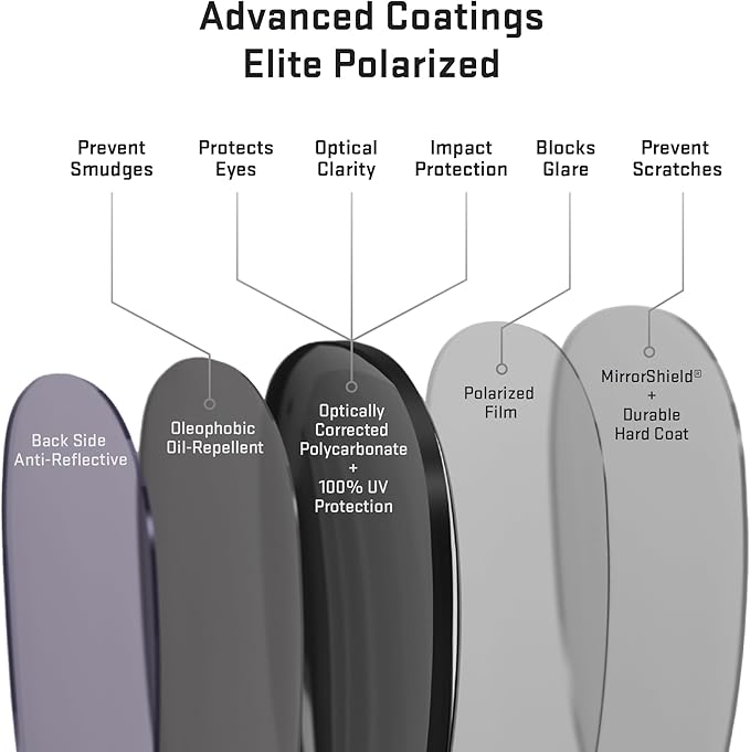 Revant Replacement Lenses for Oakley Targetline