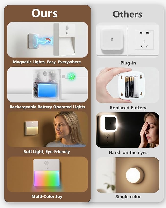 Motion Sensor Night Light Indoor, Rechargeable Battery Operated Lights with RGB Lights, Magnetic Stick On Light for Closet Toilet Bathroom Under Cabinet Hallway Stair Bedroom Kitchen, 2 Packs