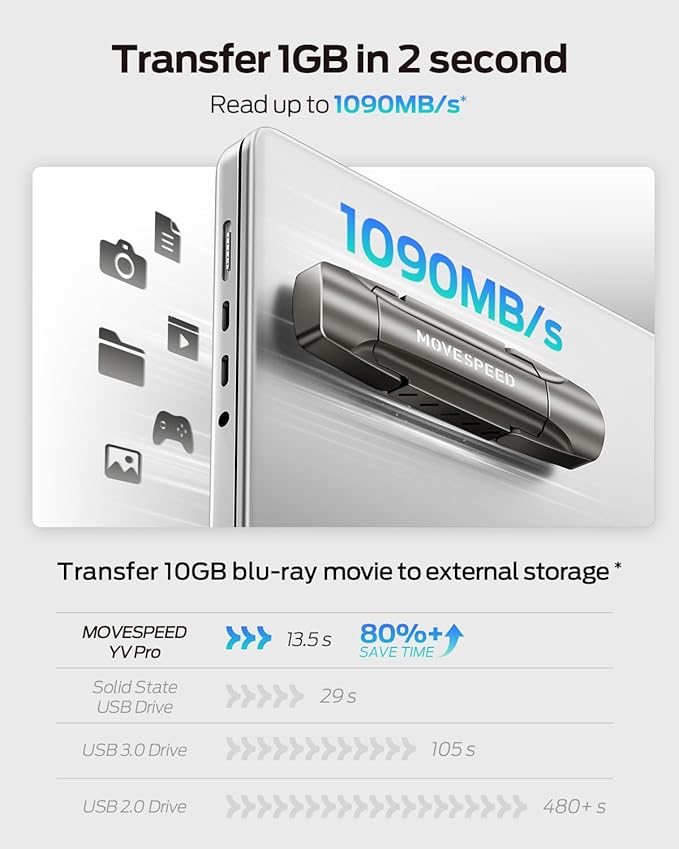 MOVE SPEED 1TB Flash Drive, External SSD with 1000MB/s Read Write Speed, USB 3.2 Gen2+Type C Dual Port Portable SSD, Thumb Drive for iPhone 15, 16, 17 Series/MacBook/Android Phone/Audio etc(1 Pack)