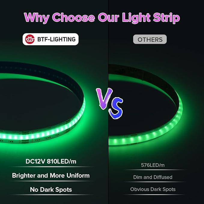 BTF-LIGHTING FCOB RGB COB LED Strip Lights Kit UL Listed 810LED/m 16.4FT 10mm Width Color Changing Flexible LED Tape for Bedroom Party Decor, with RF Remote and ETL 12VDC Power Supply