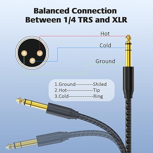XLR Male to 1/4, TRS to 6.35mm 15ft 2Packs Gold-Plated Connectors Nylon Braided, Quarter Inch to XLR Male Cable for Speakers, Mixers, Amplifiers