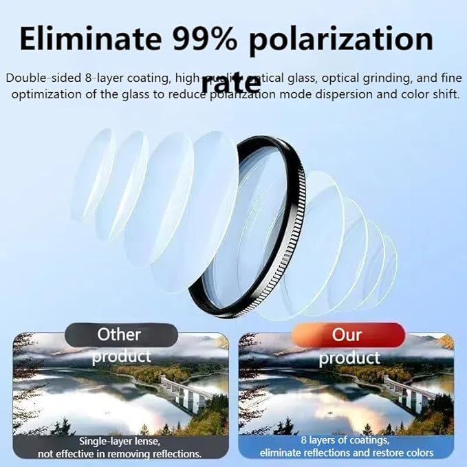 52mm Clip-on CPL Lens Filter, CPL Filter for iPhone 15 14 13 Samsung Xiaomi Google Pixel and Other Smart Phones
