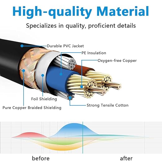 6FT XLR Cables, Gold-Plated 3 Pin Microphone Cables XLR Male to Female Mic Cord with Colored Connectors, Ideal for Microphone Audio Mixer Stage Light (4 Pack)
