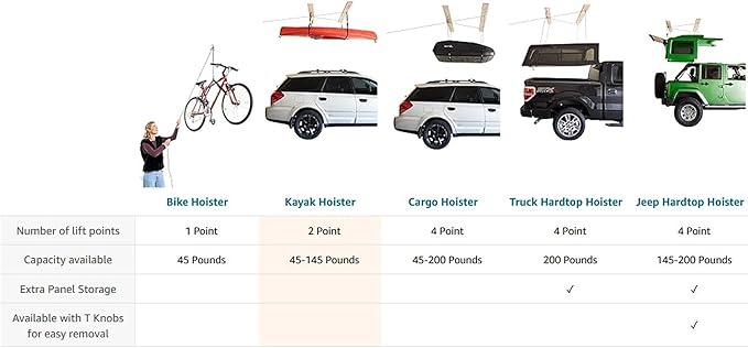 HARKEN - Truck Cap Overhead Garage Storage Hoist, Self-Leveling, Safe Anti-Drop System, Easy One-Person Operation, Smart Garage Organization - 7806.12