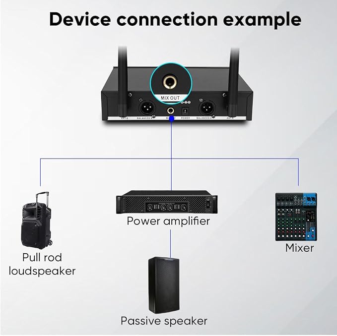 W IN-MIX UHF Wireless Microphone System -Dual Bodypack 260ft Fixed Frequency for Church, Wedding, Conference