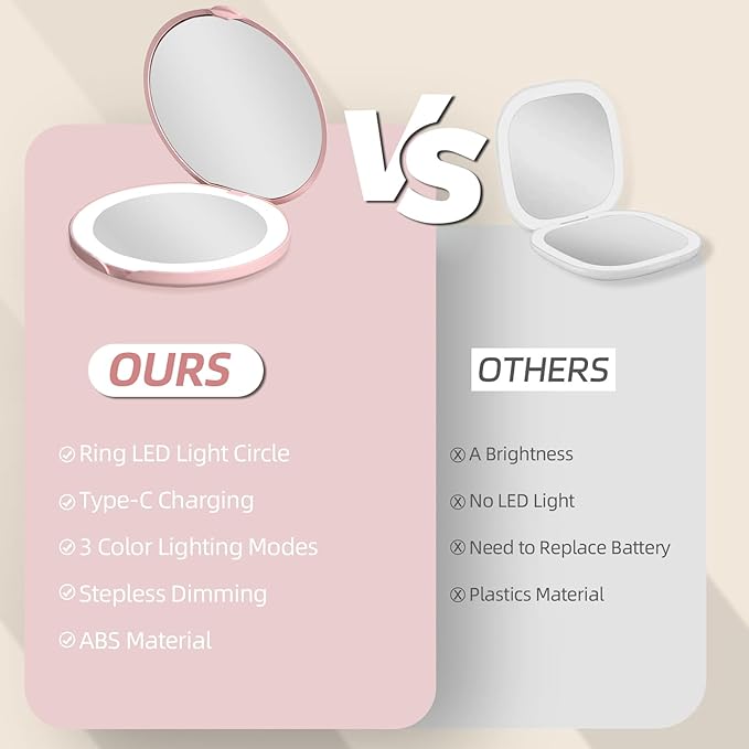 Compact Mirror with Light, Dimmable Pocket Mirror, Rechargeable Mini Mirror for Purse, Pocket, Travel and Present, Folding, Handheld, 2-Sided, Round