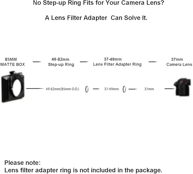 Lens Adapter,Matte Box Adapter Rings,Step up Ring for 95mm OD Matte Box