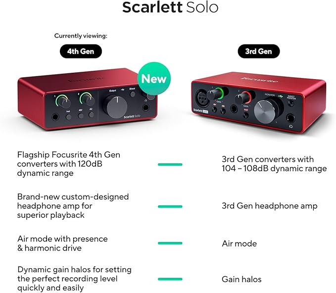 Focusrite Scarlett Solo 4th Gen USB Audio Interface, for the Guitarist, Vocalist, or Producer — High-Fidelity, Studio Quality Recording, and All the Software You Need to Record