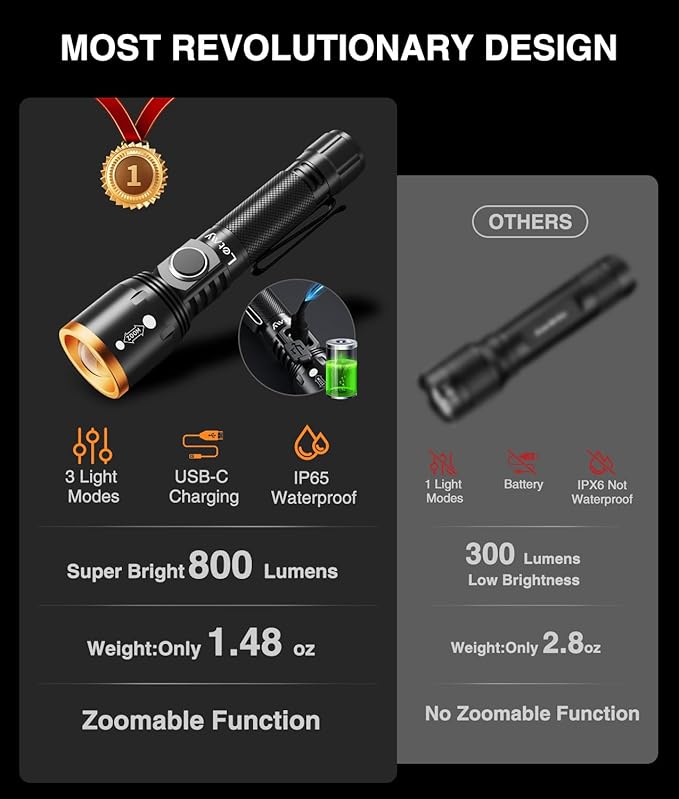 LETMY Small Rechargeable Flashlights Powerful, Zoomable Mini Flashlights High Lumens with Clip, 3 Modes&Memory Function LED Tactical Flashlight, Pocket EDC Flash Lights for Home Camping Emergency Gift