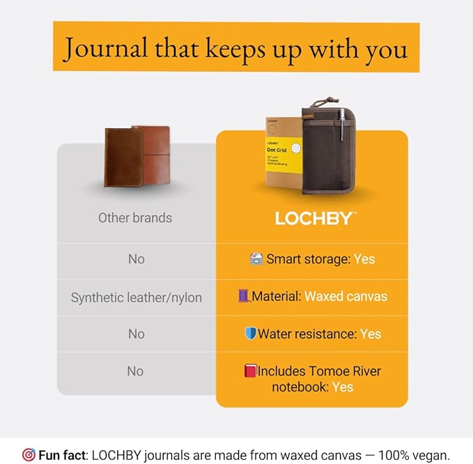 LOCHBY® Pocket Journal | Tomoe River 3.5" x 5.5" Notebook | Waxed Canvas | Ideal for Travelers & Daily Use, Fits Field Notes, Moleskine Cahier