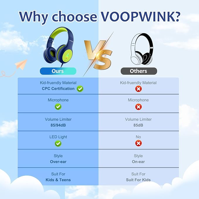 Kids Headphones Wired with Microphone, USB Type C Headphones for Kids Girls Boys with Cord/LED Lights/85/94dB Volume Limit, Portable Over Ear Headphones for School/Travel/Tablet/iPad