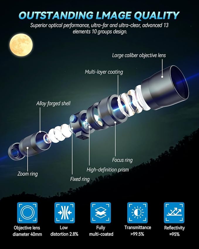 20-60X Zoom Telephoto Lens, Evil Eye High Power HD Telephoto Phone Lens with Tripod and Universal Phone Clip for iPhone 16/15/14/13 Series, Samsung, Android Phone and Most Smartphone