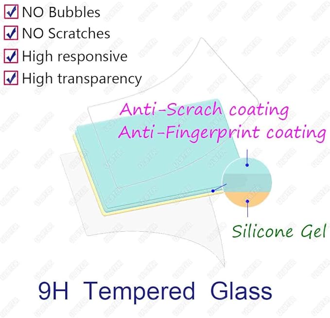 Screen Protector for Canon EOS R5 Mark II + Top [2+2Pack] EOS R5 ii Tempered Glass Screen Protector 0.3mm High Definition 9H Hardness Anti-Scrach Anti-Bubble