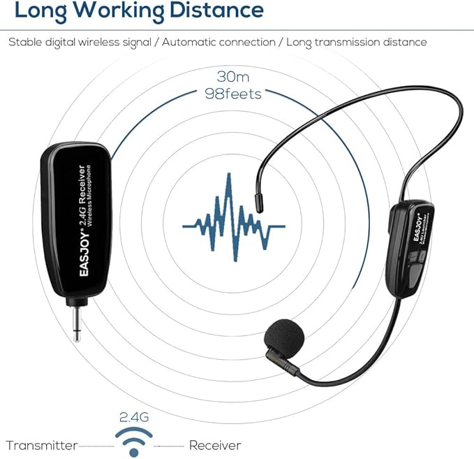 Wireless Microphone Headset, 2.4G Wireless Mic Headset and Handheld 2 in 1 Mics, 160 ft Range for Voice Amplifier, PA System, Teacher, Tour Guides, Fitness （Not Supported Phone/Mac/Laptop