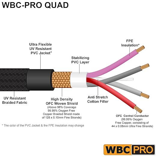 2 Units - 3 Foot - WBC-PRO-Quad Ultra-Silent Ultra-Flexible Balanced Star-Quad Cable with Neutrik Male & Female XLR Plugs & Black Tweed Jacket