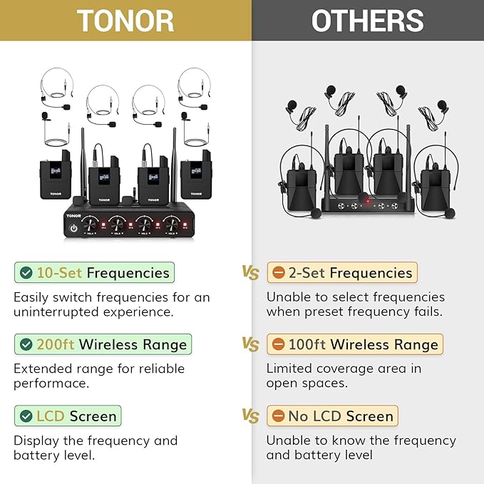 TONOR Wireless Microphones System with UHF Headset/Lavalier Lapel Mics, Bodypack Transmitter, Receiver, 4 * 10 Channels, 60 m/200ft Range for Church Conference Performance Singing Karaoke PA Speaker