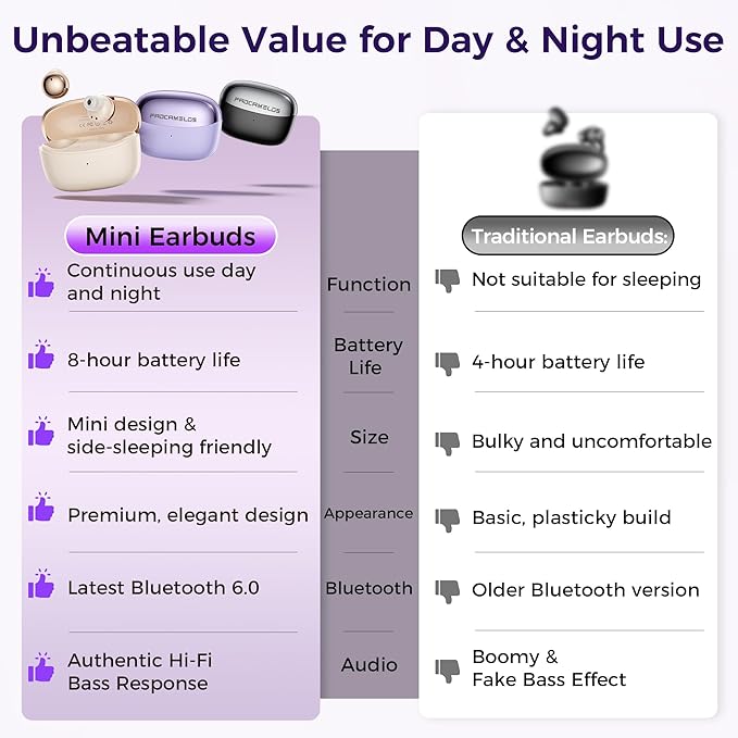 Aesthetic 2-in-1 Wireless Earbuds, Bluetooth 6.0 Ultra-Mini Stylish Headphones for Sleep & Day, Built in Mics & Enhanced Bass Earphones, IPX5 Waterproof All in Comfortable Ear Buds