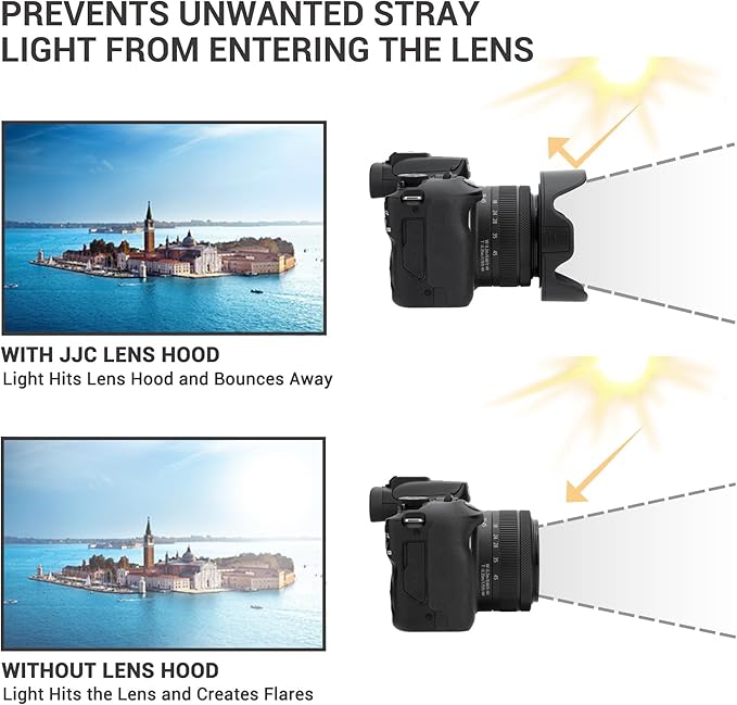 JJC 55mm Tulip Flower Lens Hood for Nikon D3400 D3500 D5600 D7500 with Kit Lens AF-P DX 18-55mm & for Sony A7IV A7 III A7 II A7 with FE 28-70mm, Compatible with a 55mm Filter/Lens Cap