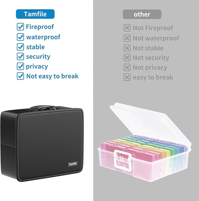 Tamfile Fireproof Photo Storage Box with 18 Inner 4" x 6" Multicolor Photo Case, Plastic Photo Organiser with Lock for Pictures, Cards, Crafts, Stamps and Office Supplies with 4 Sheet Label Stickers