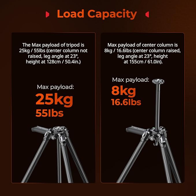 SmallRig x Potato Jet Tribex Hydraulic Carbon II Tripod Fast Extend Camera Travel Tripod, Low Angle Photograph to 5.9in/15cm, Max Height 61in/155cm, Weight 5.7lbs, Load up 55lbs -5756