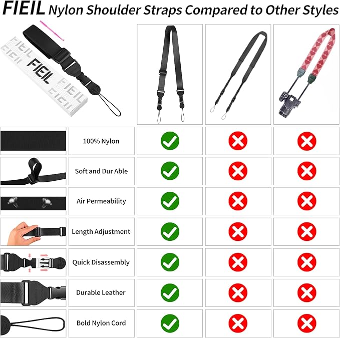 5 Pack Nylon iPad Strap, Adjustable Camera Neck Strap, Comfortable Shoulder Strap for iPad, Cellphone Tablet, Camera, Laptop, Binocular, Luggage Bag(Mint Green Universal Neck Lanyard)