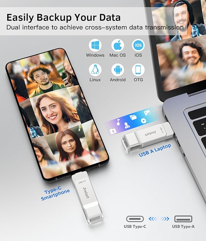 USB C Flash Drive 1 TB, 500MB/s High Speed Thumb Drive, USB 3.2 + Type C Dual Drive, Portable Memory Stick for iPhone15/16/PS4/Tablet/Laptop/PC Data Backup, Sliver