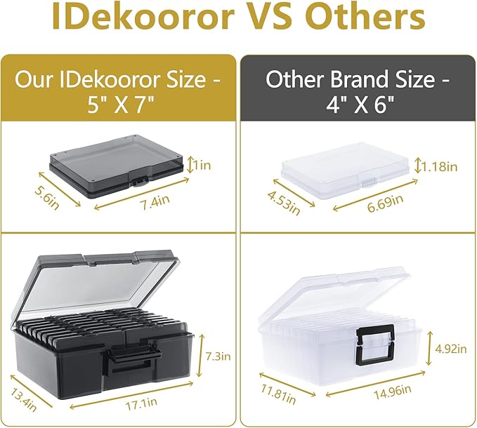 IDekooror Photo Storage Box 5" x 7", 18 Inner Extra Large Photo Organizer Container, Plastic Craft Storage Box with Handle for Pictures Stickers Stamps Seeds