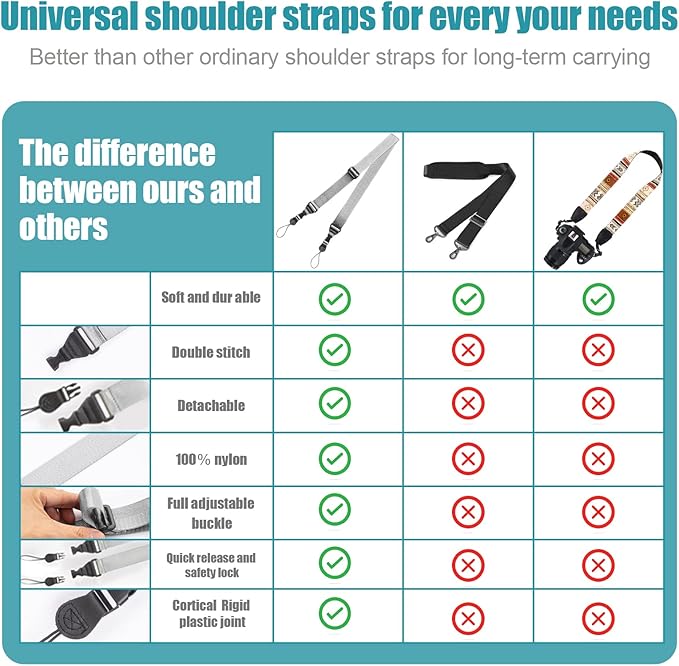 Qbily Universal Shoulder Strap 60 Inch - 3 Pieces, Adjustable Replacement Shoulder Neck Strap for iPhone, ipad, Tablet, Binoculars, Camera, Laptop, Luggage Bag （Grass Green, Black, Silver 3 Colors）
