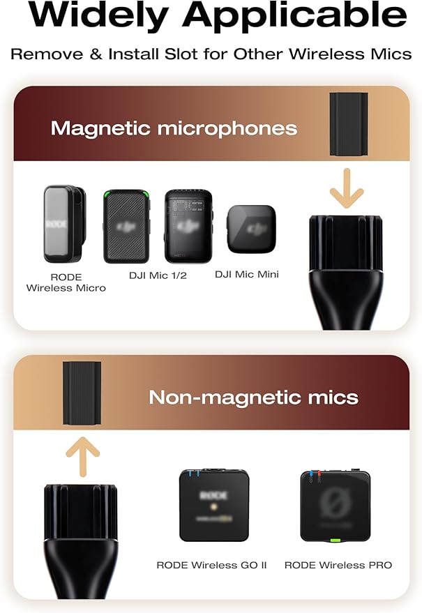 SUNMON Wireless Microphone Magnetic Holder Compatible with DJI Mic 3 (Mini/1/2), Interview Holder for Rode Wireless Micro/GO 2/ME/Pro (1 Universal Foam Cover, 2 Furry Windscreen Only for DJI Mic 3)