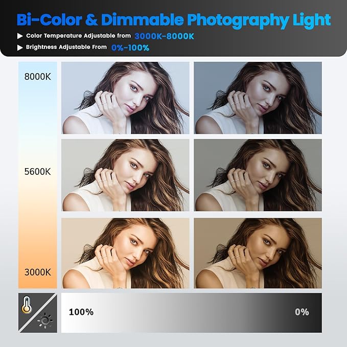 D80 Photography Lighting(Aluminum Alloy Body), 2 Packs LED Video Light with Remote, 45W 3000K-8000K Dimmable Bi-Color Panel Light for Studio/Gaming/Streaming/YouTube/Videography/Film/Video Recording