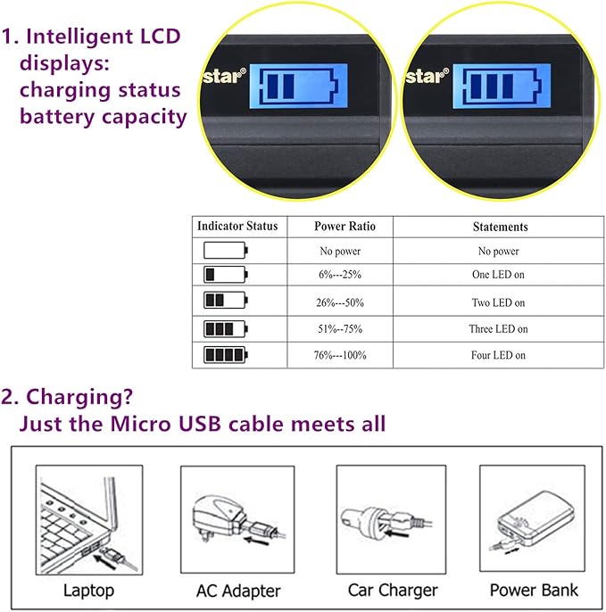 Kastar Battery 2 Pack & Slim LCD USB Charger for Canon BP-808 Canon VIXIA HF G10 G20 M30 M31 M32 M40 M41 M300 M400 S10 S11 S20 S21 S30 S100 S200 HF10 HF11 HF20 HF21 HF100 HF200 HG20 HG21 HG30 XA10
