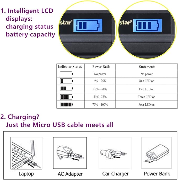 Kastar Battery (X2) & LCD Slim USB Charger for Sony NP-BG1 NPBG1 NP-FG1 NPFG1 and Cyber-Shot DSC-W120 W150 W220 DSC-H3 H7 H9 H10 H20 H50 H55 H70 DSC-HX5V DSC-HX7V DSC-HX9V DSC-HX10V DSC-HX30V