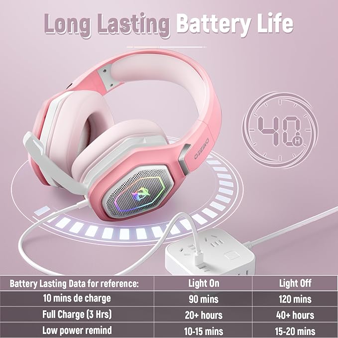 Ozeino 2.4GHz Wireless Gaming Headset with Microphone, 2.4G USB & Type C Transmitter - 30h Battery Life - RGB Lighting Gaming Headphones for PS5, PS4, PC, Phone