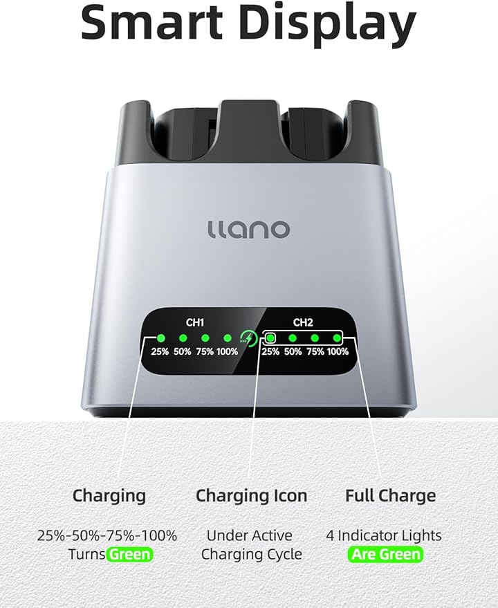 llano 2-Pack EN-EL15C Batteries and 20W Fast Charger for Nikon Z8, Z7II,ZR, Z5II, ZF, Z6III, D850, Z7, Z6II, Z6, D7500, D750, D7200, Heat Dissipation Aluminum Alloy Body, LED Display