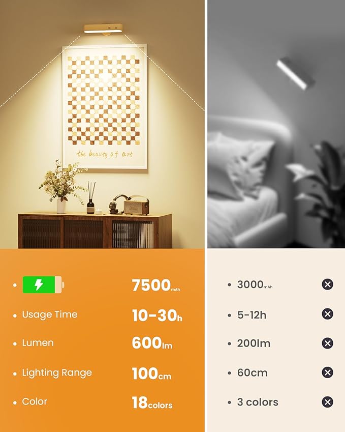 7500 mAh Rechargeable Wood Wall Sconce for Bedroom, LED Wall Light with Remote Control and Touch, 360° Magnetic Rotation, 3 Colours, Dimmable Wooden LED Wall Lamp with 15 RGB Colors,1 Pack