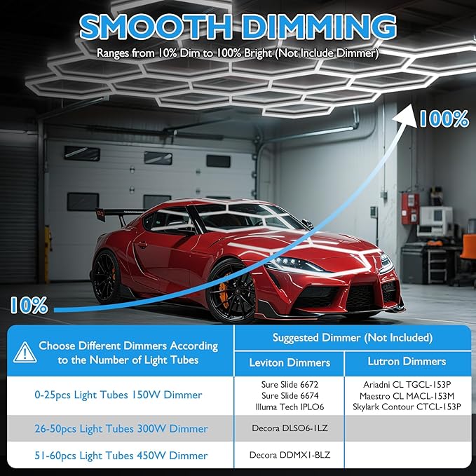 BRILLIHOOD Hexagon Garage Lights, 10-100% Dimmable LED Honeycomb Lights, 23040LM, 6500K Super Bright, 5 Grid Systems Car Detailing Lighting for Warehouse Workshop Basement Gym