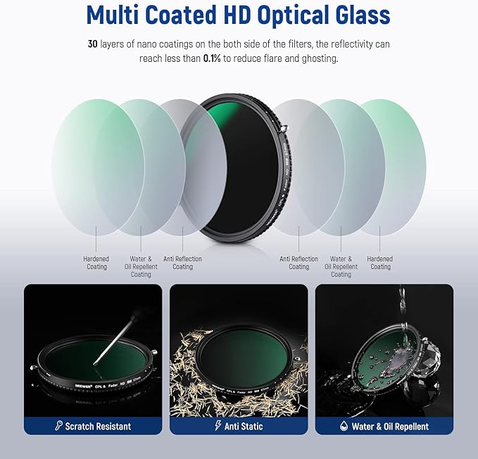 NEEWER 2 in 1 67mm Variable ND Filter ND2–ND32&CPL Filter(Circular Polarizer Filter) No X Cross/30 Layer Nano Coated/HD Optical Glass/Ultra Slim Aluminum Alloy Frame/Water Repellent/Scratch Resistant