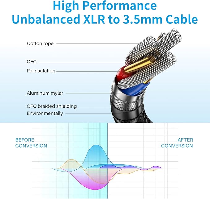 XLR to 3.5mm (1/8 inch) Microphone Cables, 1 Pack 6 Feet Oxygen-Free Copper 3-Pin Male to Male XLR Cables for Smartphone,Laptop, MP3 Player, Podcast Audio Mixer and More
