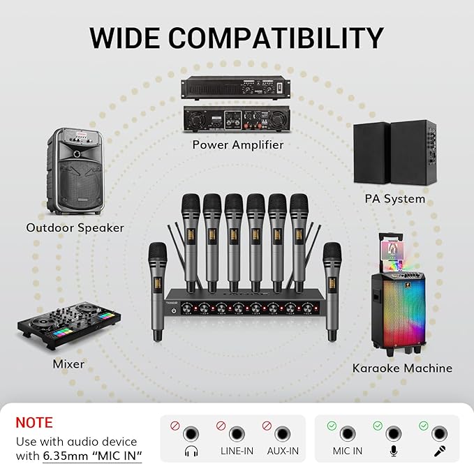 TONOR Wireless Microphones System with 8x12 Channels Cordless Handheld Microfono Inalambrico, 90 m/295FT UHF Range, Mics with Stable Signal, Quick Mute for Karaoke Singing Party Church Wedding