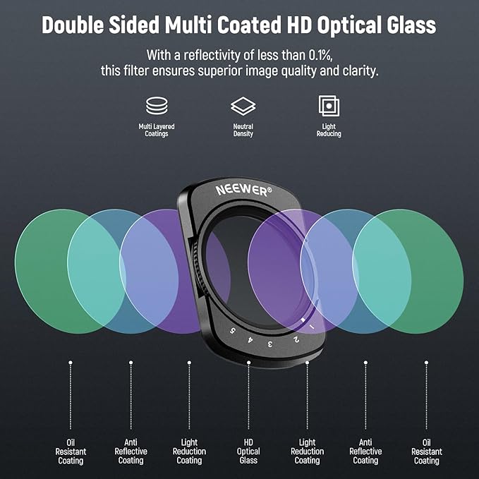 NEEWER Magnetic ND Filter Set Compatible with DJI Osmo Pocket 3 Creator Combo Accessories, Variable Neutral Density ND2-32 CPL Polarizing Black Diffusion 1/4 Effect Filter, 2 Screen Protectors