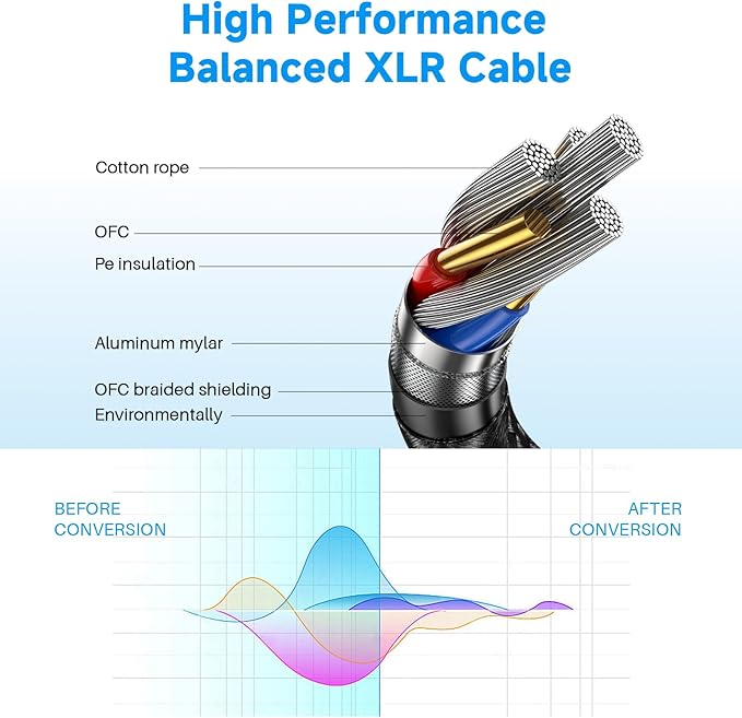 XLR Microphone Cables, 1 Pack 3 Feet Oxygen-Free Copper 3-Pin Male to Female Microphone Cable for Speaker, PA System, Podcast Audio Mixer, Studio Monitors, Audio Recording and More
