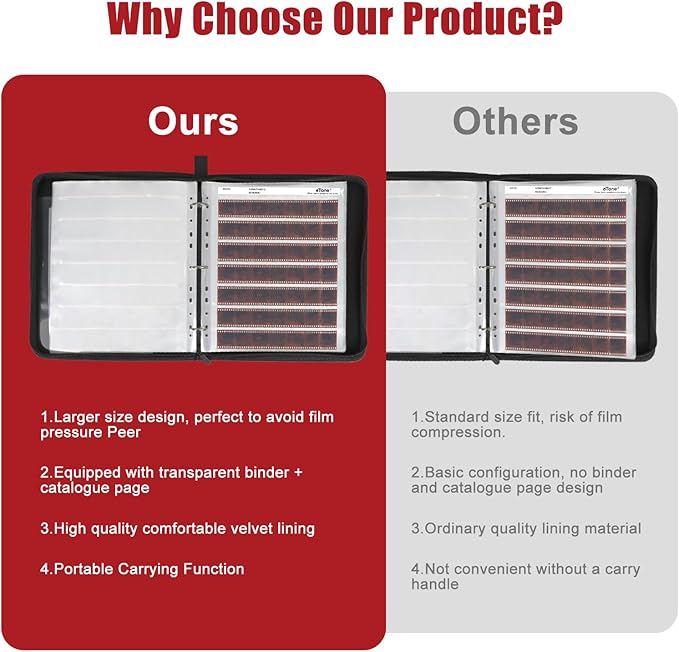 eTone 50 PCS 135 35mm Film Negative Page Preservers Sleeves,Acid-Free Storage Kit with Film Binder Box