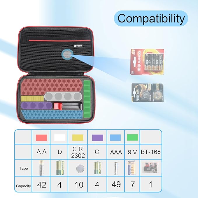 RLSOCO Battery Organizer Storage Case Holder Stores Up to 120+ Batteries: AA AAA C D 9V BT-168 and More. (Note: Include a battery tester, Not include any batteries)