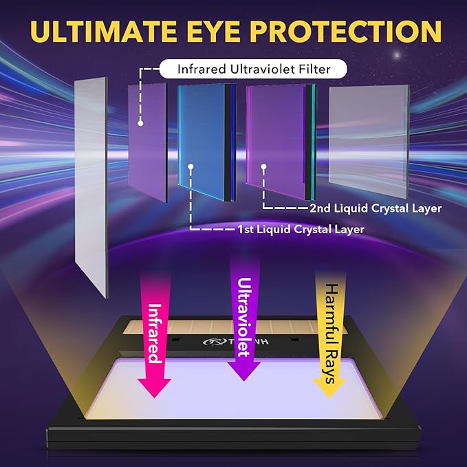 TRQWH HD Auto Darkening Welding Lens 4.33"x3.54" Solar True Color Filter with 2 Arc Sensor Adjustable Shade Range 4/9-13 Replacement Welding Helmet Accessories for TRQWH Welding Hood