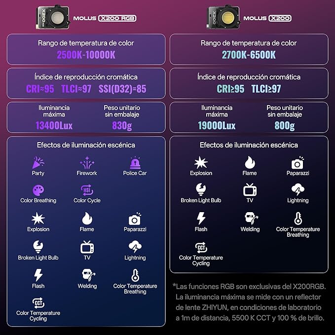ZHIYUN MOLUS X200 RGB Standard 200W Video Light [Official] Handheld Continuou Output Light Portable Professional Photography Lighting Bowens Mount 2500K~10000K CRI≥95 TLCI≥97 Only 830g (No Battery